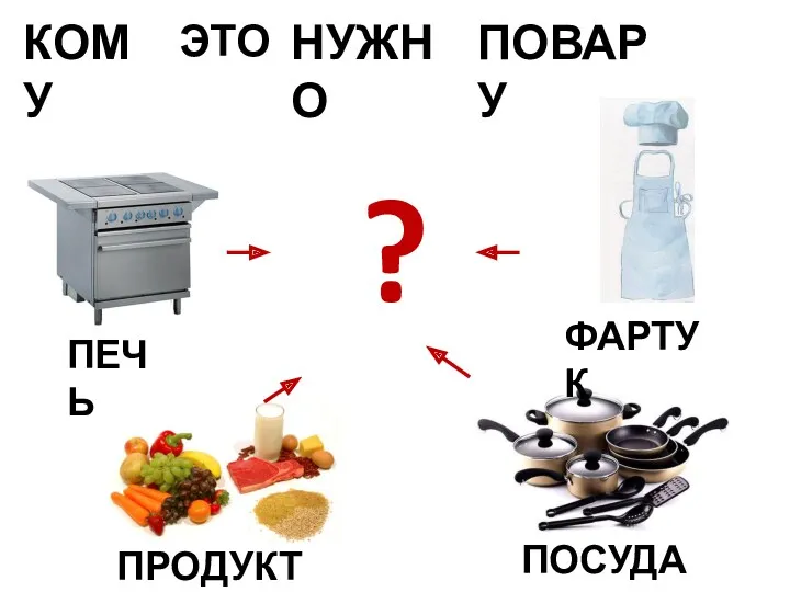 ? КОМУ НУЖНО ПОВАРУ ПЕЧЬ ПРОДУКТЫ ФАРТУК ПОСУДА ЭТО