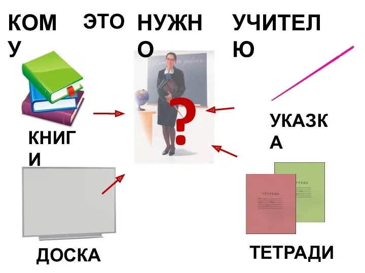 КОМУ НУЖНО УЧИТЕЛЮ ? КНИГИ ДОСКА ТЕТРАДИ УКАЗКА ЭТО