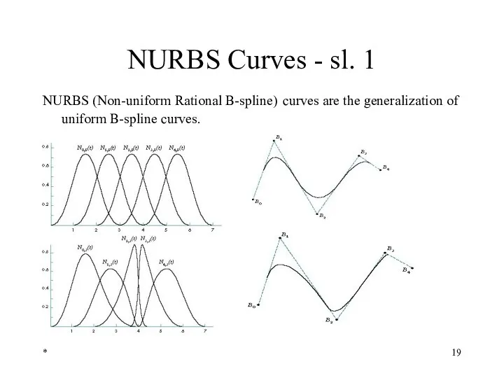 * NURBS Curves - sl. 1 NURBS (Non-uniform Rational B-spline)