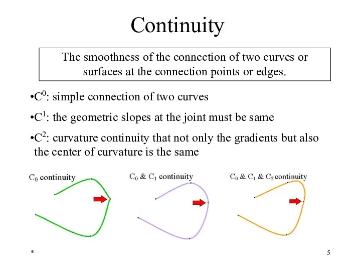 * Continuity The smoothness of the connection of two curves