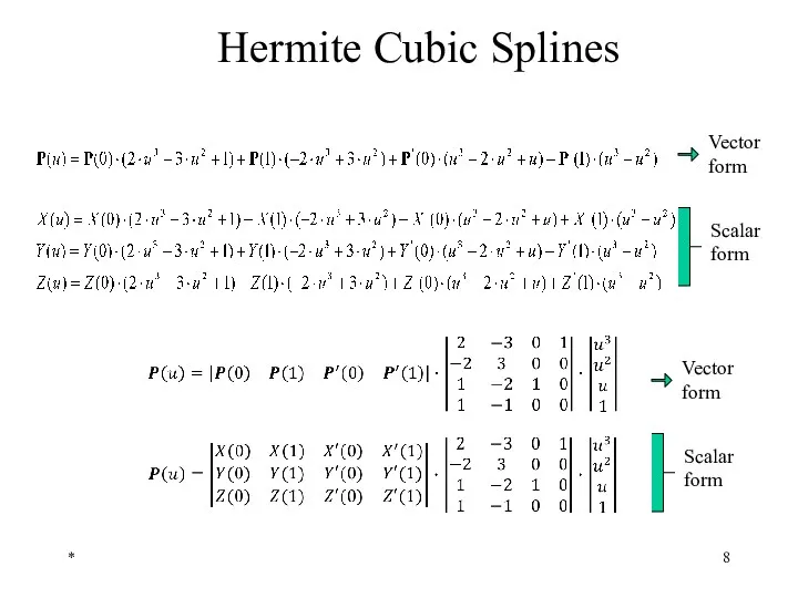 * Hermite Cubic Splines