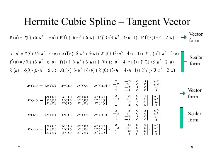 * Hermite Cubic Spline – Tangent Vector