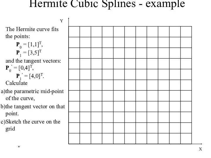 * X Hermite Cubic Splines - example The Hermite curve