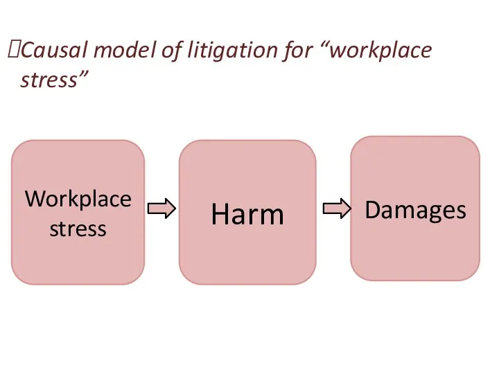 Workplace stress Harm Damages Causal model of litigation for “workplace stress”