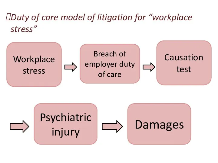 Duty of care model of litigation for “workplace stress” Workplace