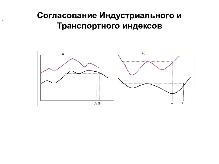 Согласование Индустриального и Транспортного индексов позднее. .