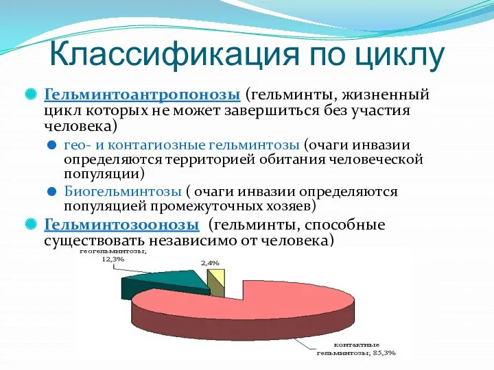 Классификация по циклу Гельминтоантропонозы (гельминты, жизненный цикл которых не может