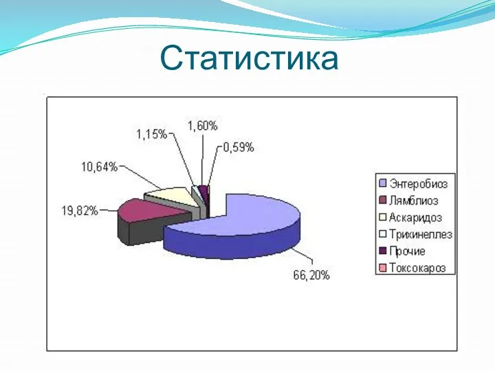 Статистика