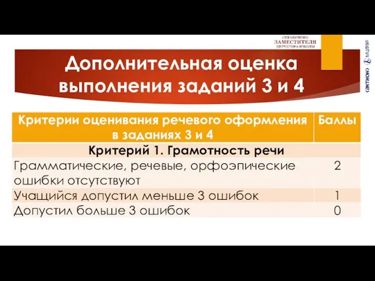 Дополнительная оценка выполнения заданий 3 и 4