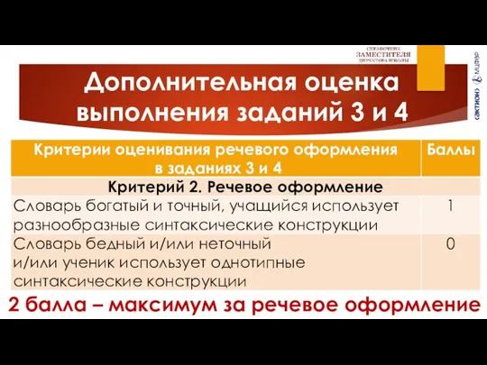 Дополнительная оценка выполнения заданий 3 и 4 2 балла – максимум за речевое оформление