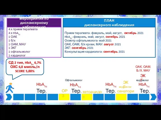 санаторий кардиолог ЭКГ Тер. HbA1c HbA1c HbA1c HbA1c Офтальмолог кардиолог