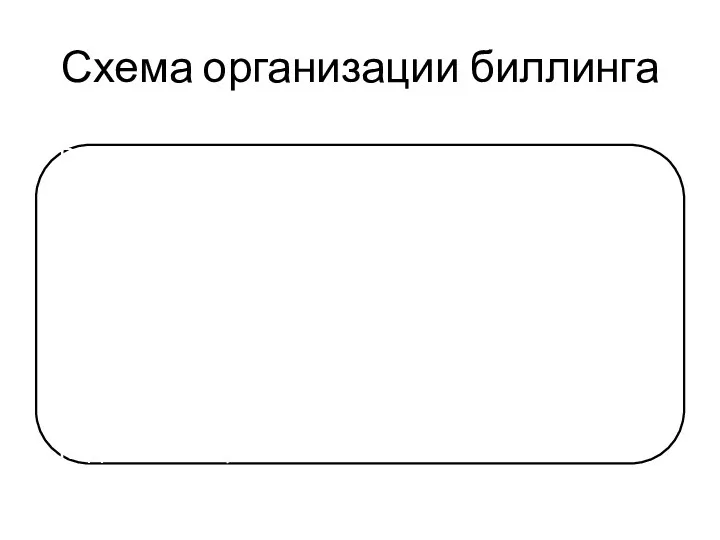 Схема организации биллинга