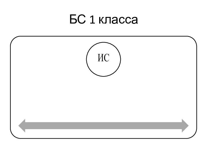 БС 1 класса