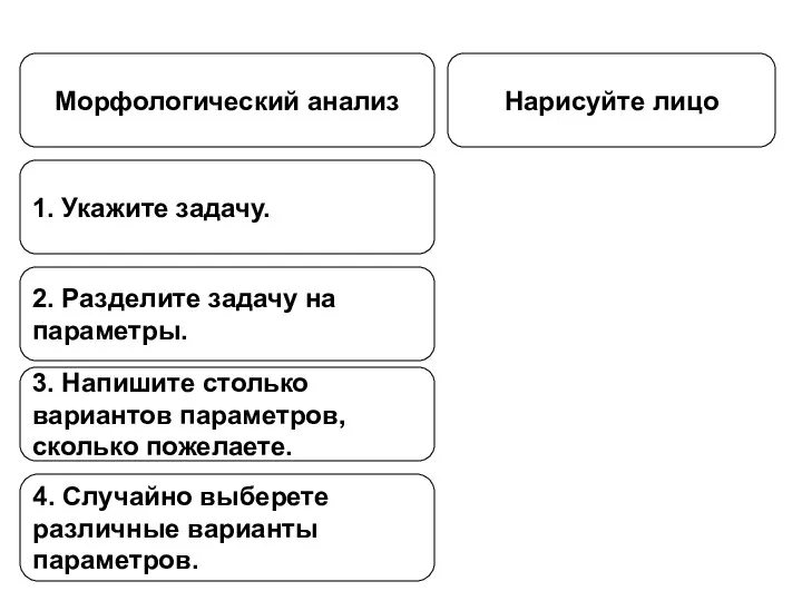 1. Укажите задачу. 2. Разделите задачу на параметры. 3. Напишите столько вариантов параметров,