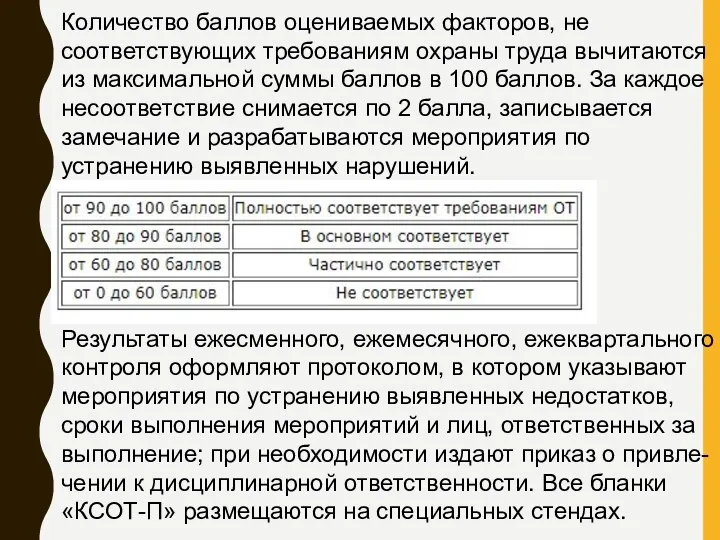 Количество баллов оцениваемых факторов, не соответствующих требованиям охраны труда вычитаются