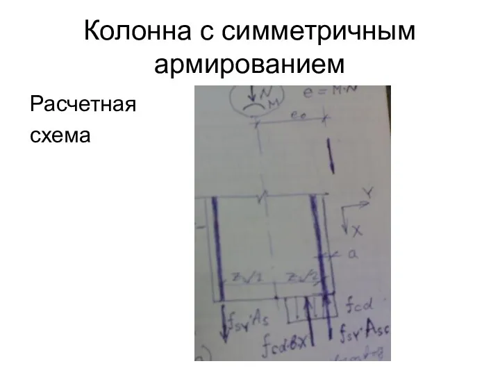 Колонна с симметричным армированием Расчетная схема