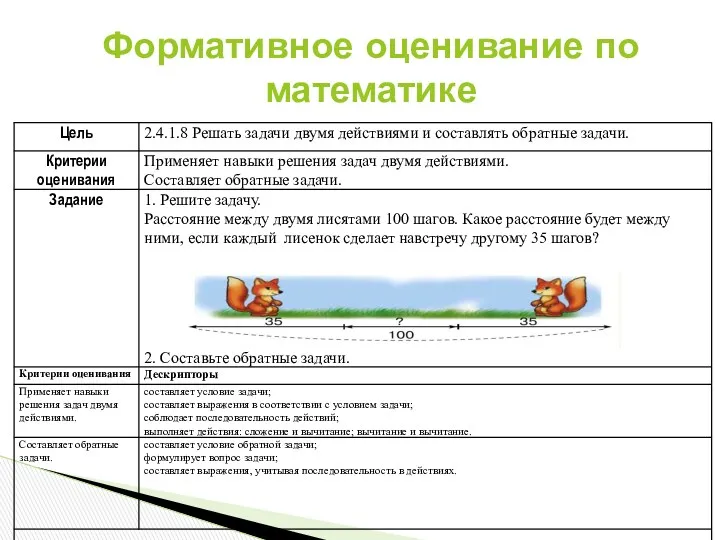 Формативное оценивание по математике