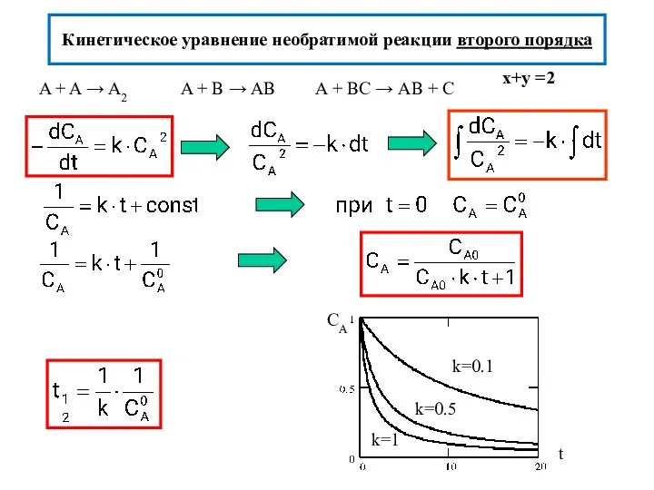 Кинетическое уравнение необратимой реакции второго порядка