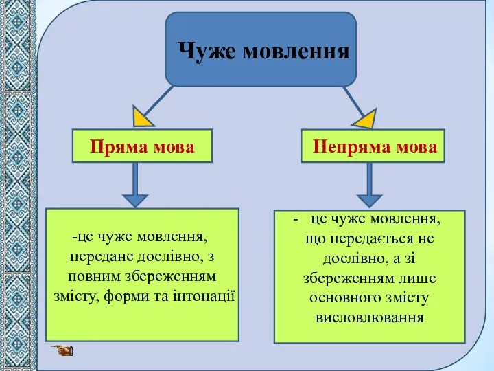 Чуже мовлення Пряма мова Непряма мова це чуже мовлення, передане