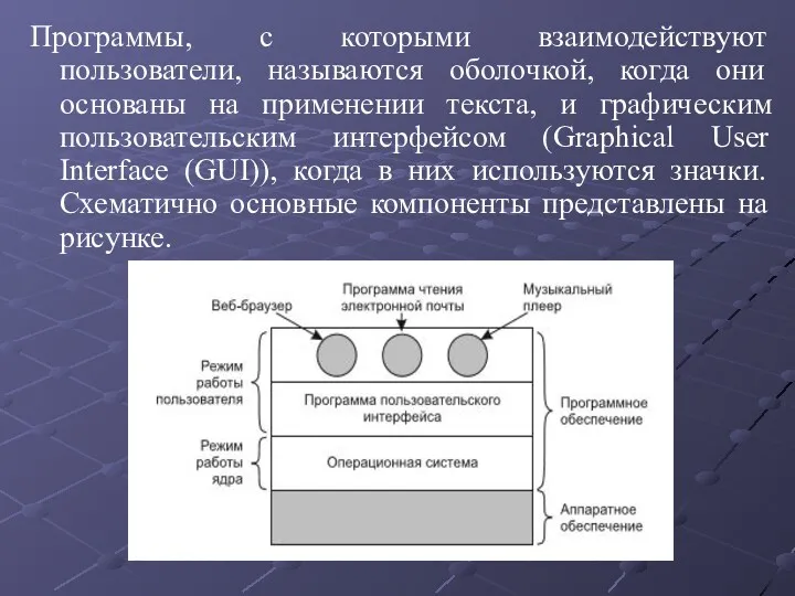 Программы, с которыми взаимодействуют пользователи, называются оболочкой, когда они основаны