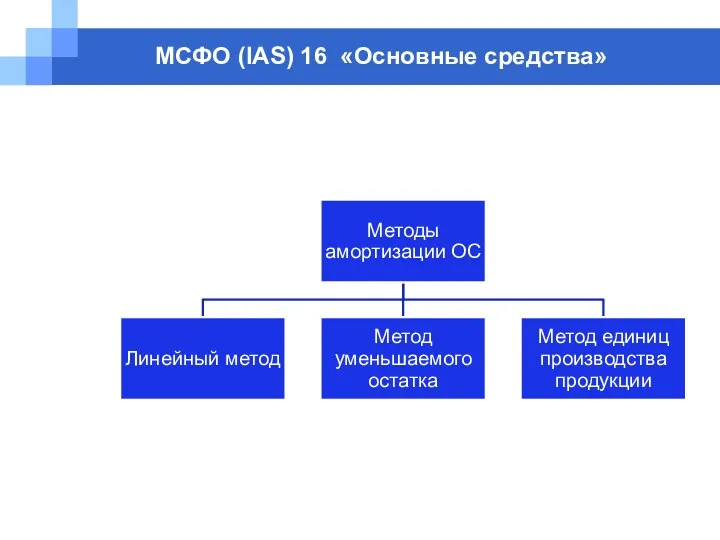 МСФО (IAS) 16 «Основные средства»