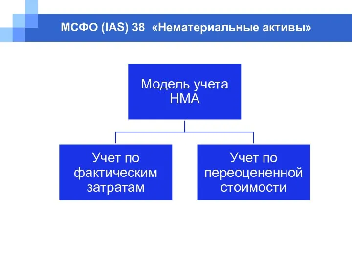 МСФО (IAS) 38 «Нематериальные активы»