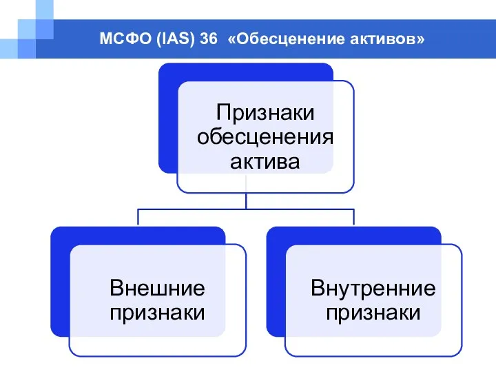 МСФО (IAS) 36 «Обесценение активов»