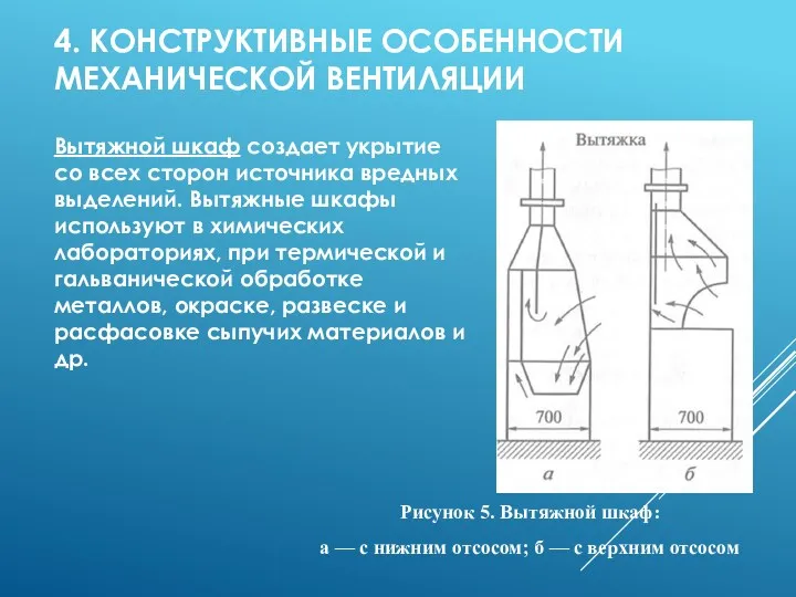 4. КОНСТРУКТИВНЫЕ ОСОБЕННОСТИ МЕХАНИЧЕСКОЙ ВЕНТИЛЯЦИИ Вытяжной шкаф создает укрытие со