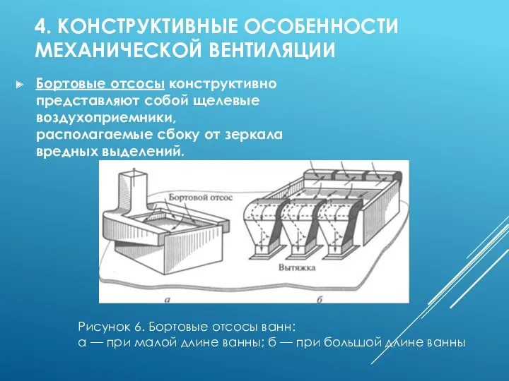 4. КОНСТРУКТИВНЫЕ ОСОБЕННОСТИ МЕХАНИЧЕСКОЙ ВЕНТИЛЯЦИИ Бортовые отсосы конструктивно представляют собой