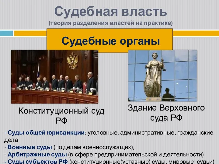 Судебные органы Здание Верховного суда РФ Конституционный суд РФ - Суды общей юрисдикции: