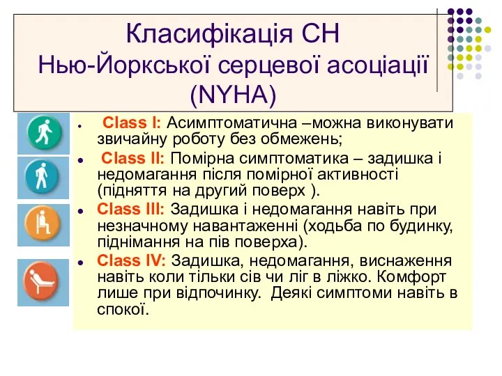 Класифікація СН Нью-Йоркської серцевої асоціації (NYHA) Class I: Асимптоматична –можна