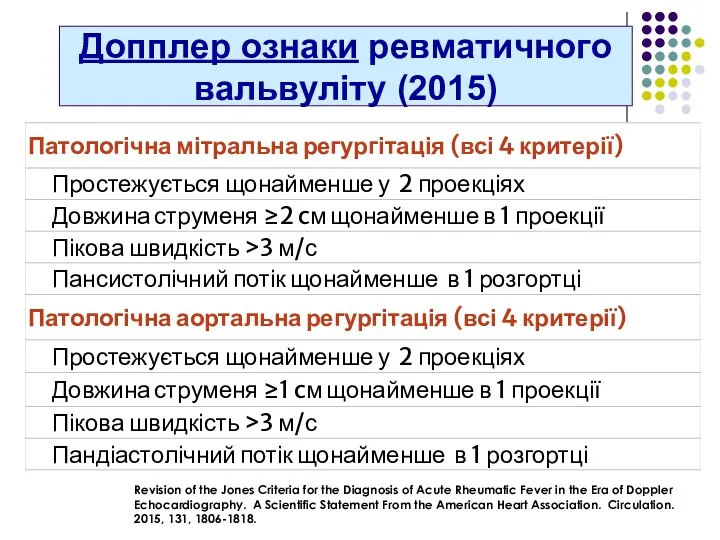 Допплер ознаки ревматичного вальвуліту (2015) Revision of the Jones Criteria