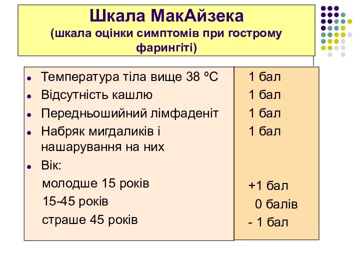 Шкала МакАйзека (шкала оцінки симптомів при гострому фарингіті) Температура тіла
