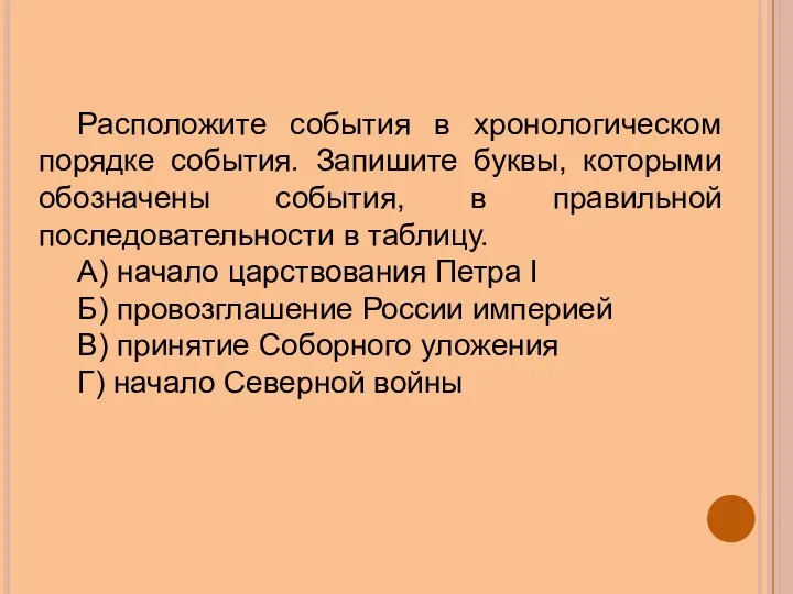 Расположите события в хронологическом порядке события. Запишите буквы, которыми обозначены