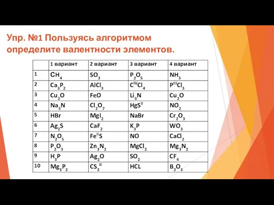 Упр. №1 Пользуясь алгоритмом определите валентности элементов.