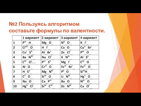 №2 Пользуясь алгоритмом составьте формулы по валентности.