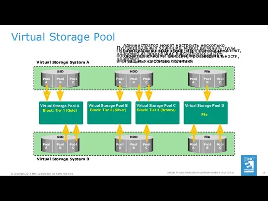 Virtual Storage Pool Module 9: Data Protection in Software-Defined Data