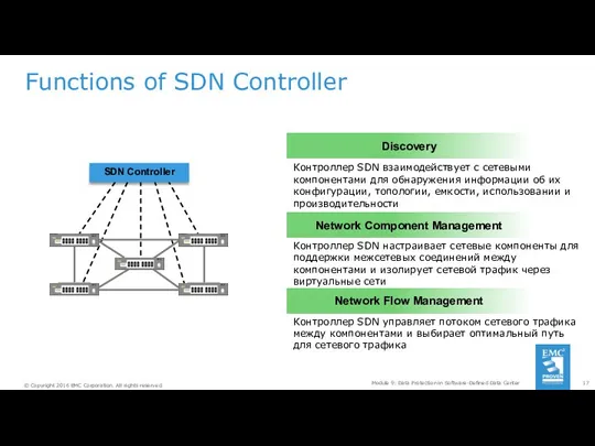 Functions of SDN Controller Module 9: Data Protection in Software-Defined Data Center SDN Controller