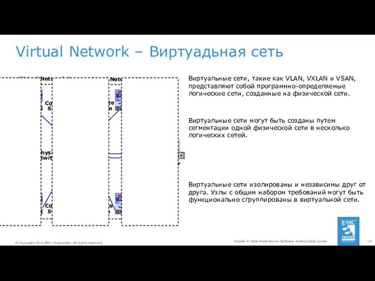 Virtual Network – Виртуадьная сеть Module 9: Data Protection in