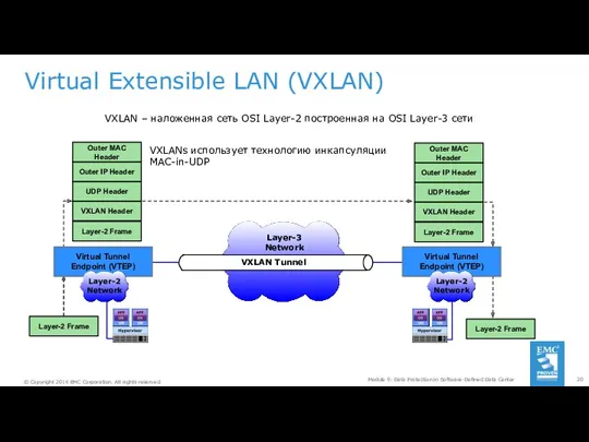 Virtual Extensible LAN (VXLAN) Module 9: Data Protection in Software-Defined