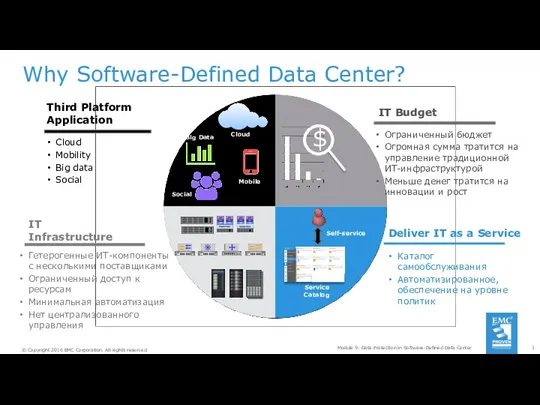 Why Software-Defined Data Center? Module 9: Data Protection in Software-Defined