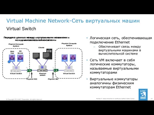 Virtual Machine Network-Сеть виртуальных машин Логическая сеть, обеспечивающая подключение Ethernet