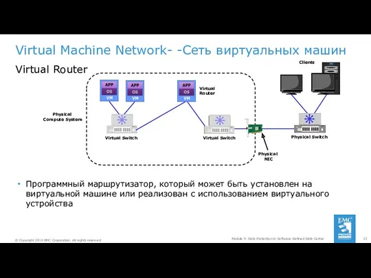 Virtual Machine Network- -Сеть виртуальных машин Virtual Router Module 9:
