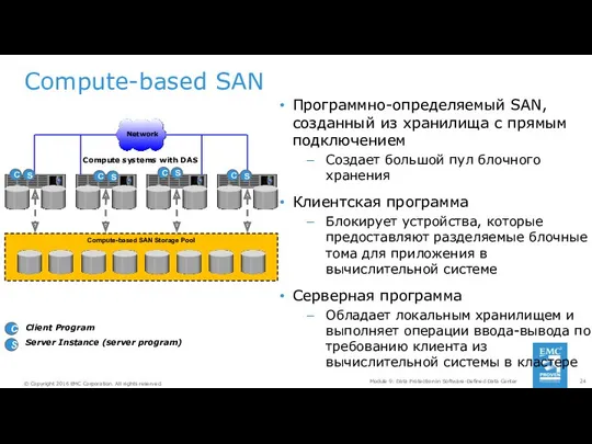 Compute-based SAN Программно-определяемый SAN, созданный из хранилища с прямым подключением