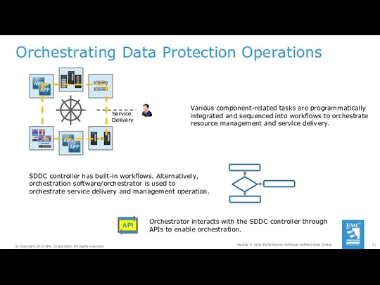Orchestrating Data Protection Operations Module 9: Data Protection in Software-Defined