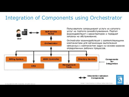 Integration of Components using Orchestrator Module 9: Data Protection in