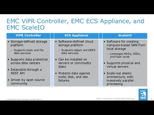 EMC ViPR Controller, EMC ECS Appliance, and EMC ScaleIO Module
