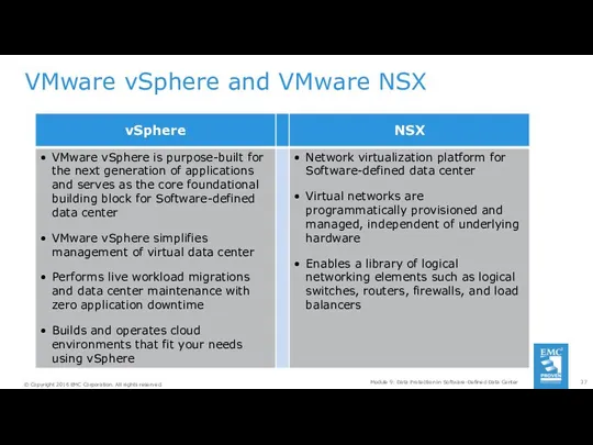 VMware vSphere and VMware NSX Module 9: Data Protection in Software-Defined Data Center