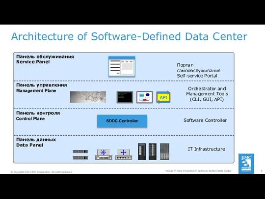 Architecture of Software-Defined Data Center Module 9: Data Protection in