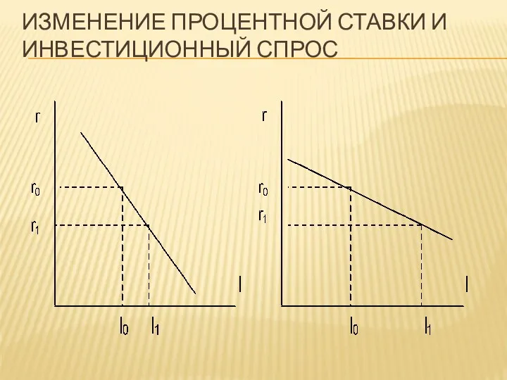 ИЗМЕНЕНИЕ ПРОЦЕНТНОЙ СТАВКИ И ИНВЕСТИЦИОННЫЙ СПРОС